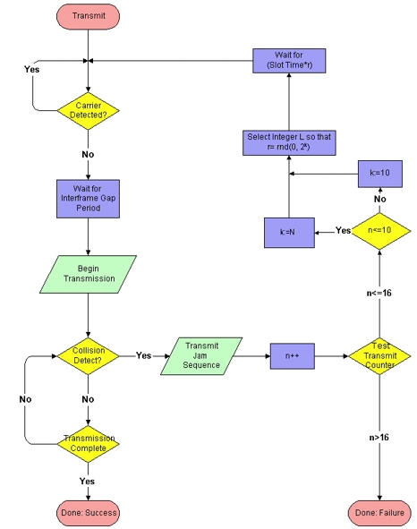 IE304: Real Time Ethernet, Part 1