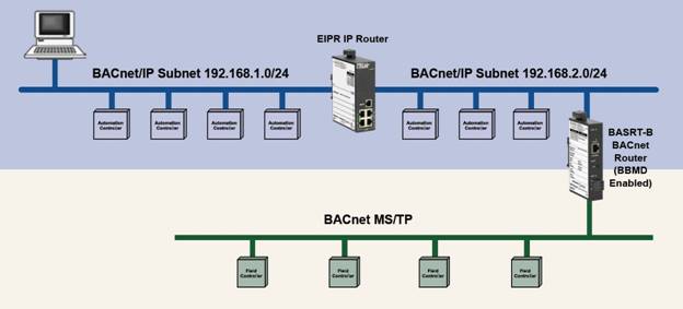 The BAS Router Helps with BBMD Support mstp wiring diagram 