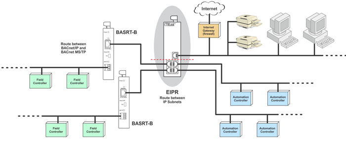 Limiting BACnet Traffic with the EIPR