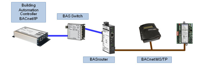 BASremote and BAS Router