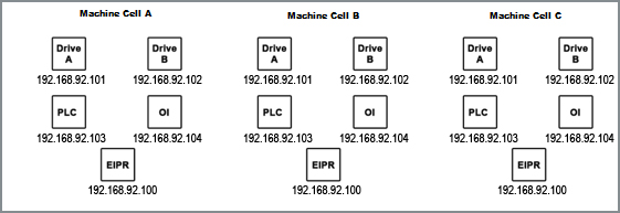EIPR-E IP Router