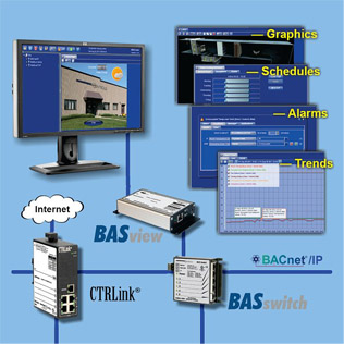 BACnet Forum