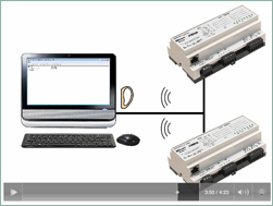 BACnet Services