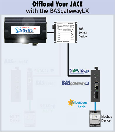 Offload JACE Modbus Traffic