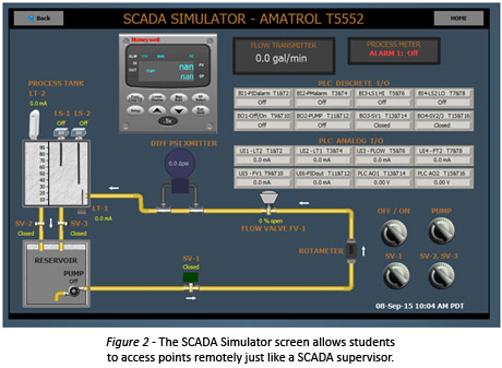 SCADA Custom Screen