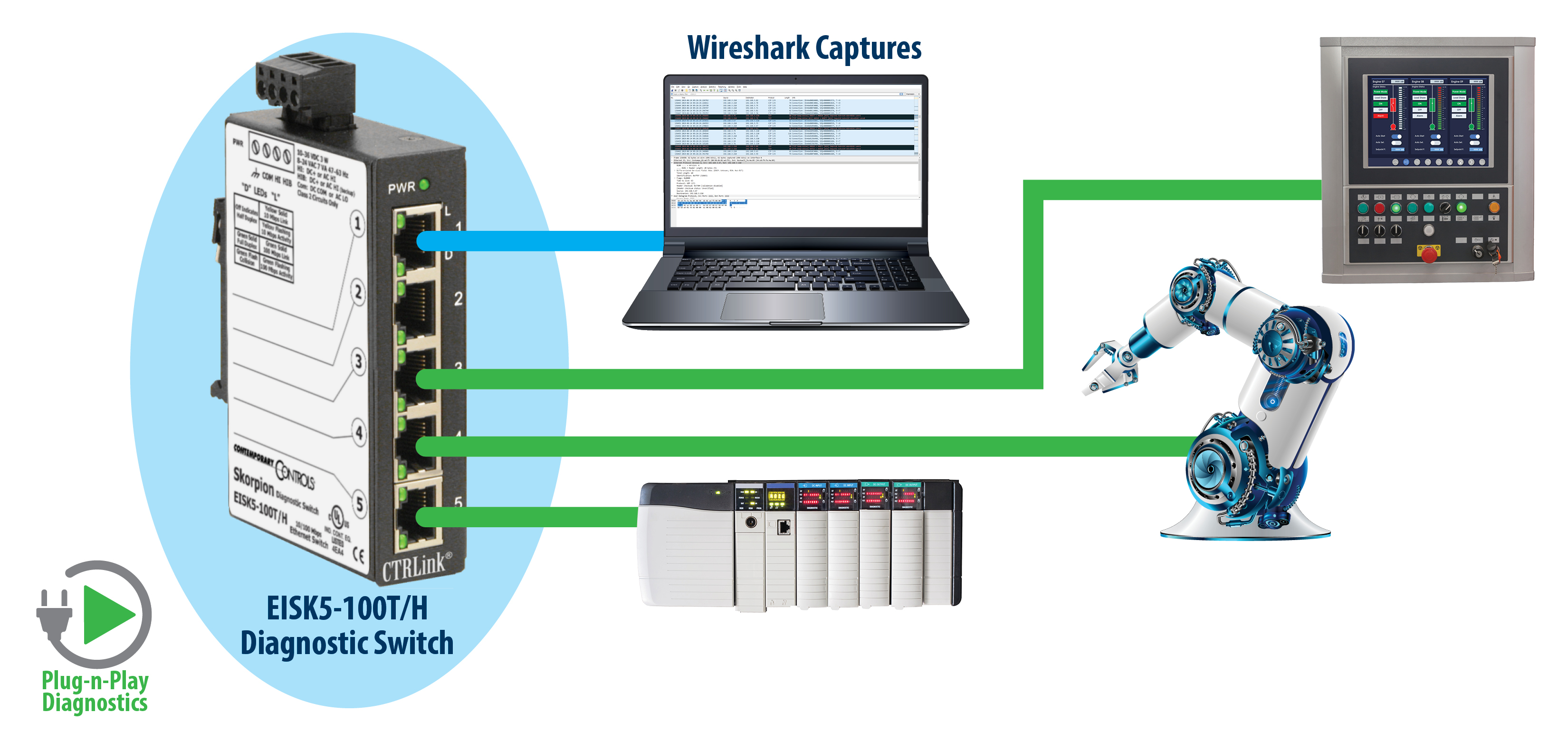 Skorpion Diagnostic Switch