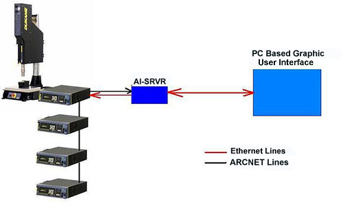 Diagram of AI-SRVR being used with DPC/4